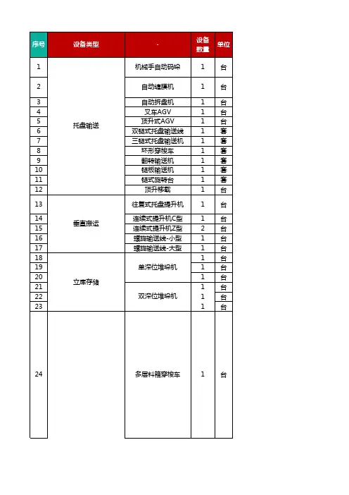 自动化仓储设备能力级功率查询表A