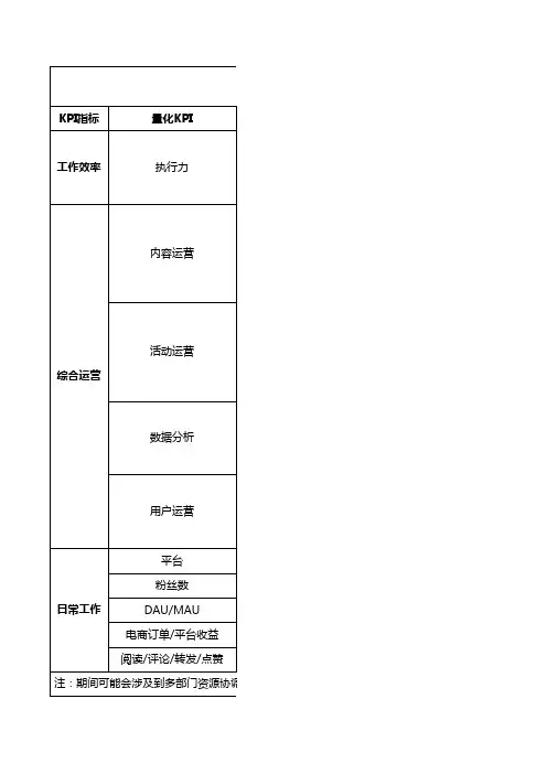 新媒体运营KPI考核计划