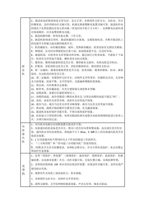 掘进工作面检查表