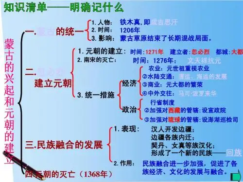 宋元文化(一)(二)
