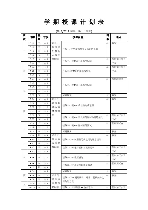 塑料配制  教学日历