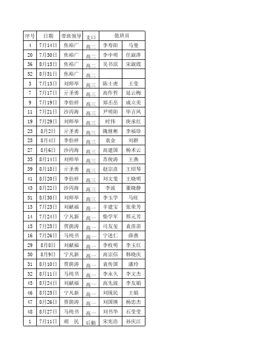 2015年暑假值班表