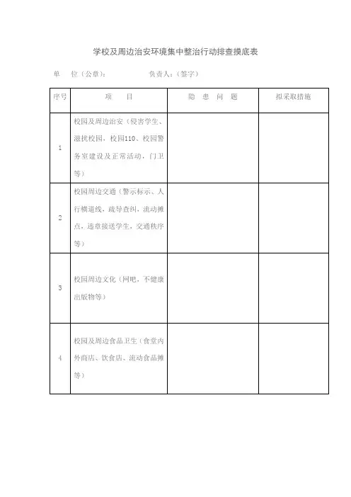 校园周边环境问题排查表