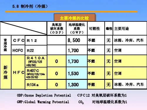R410a资料-2011
