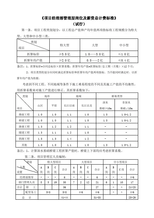 项目经理部管理层岗位及薪资总计费标准