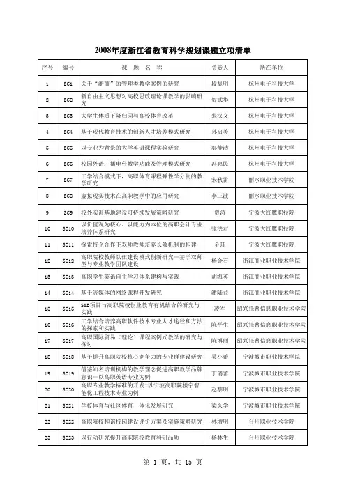 2008年浙江省教育科学规划课题
