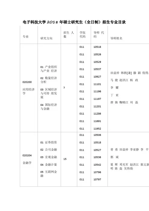 电子科技大学2018年硕士研究生(全日制)招生专业目录