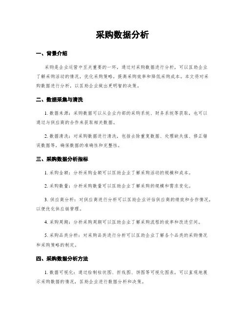 采购数据分析