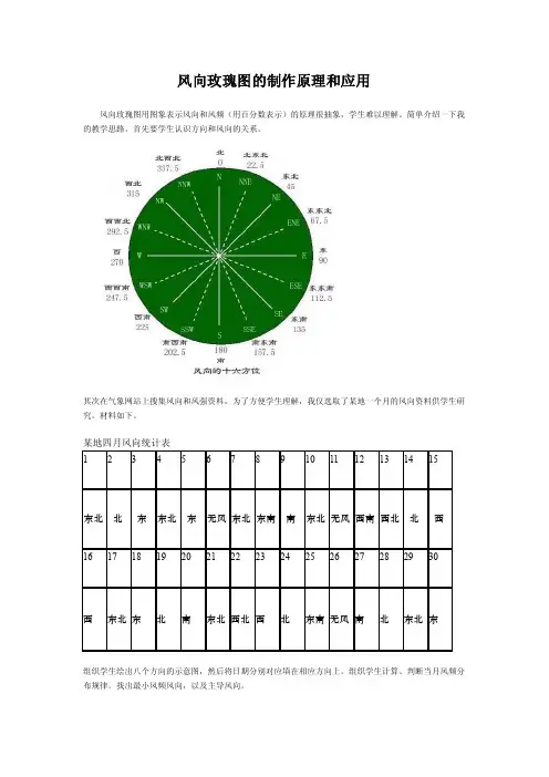 风向玫瑰图的制作方法
