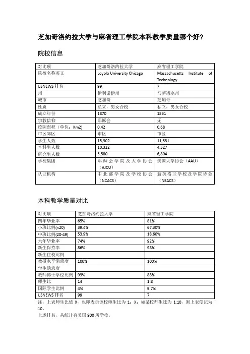 芝加哥洛约拉大学与麻省理工学院本科教学质量对比
