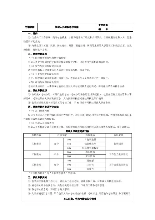 包装人员绩效考核方案