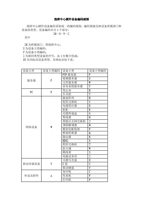 网络设备编码规则