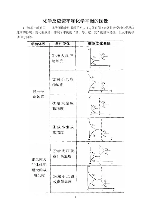 化学反应速率和化学平衡的图像