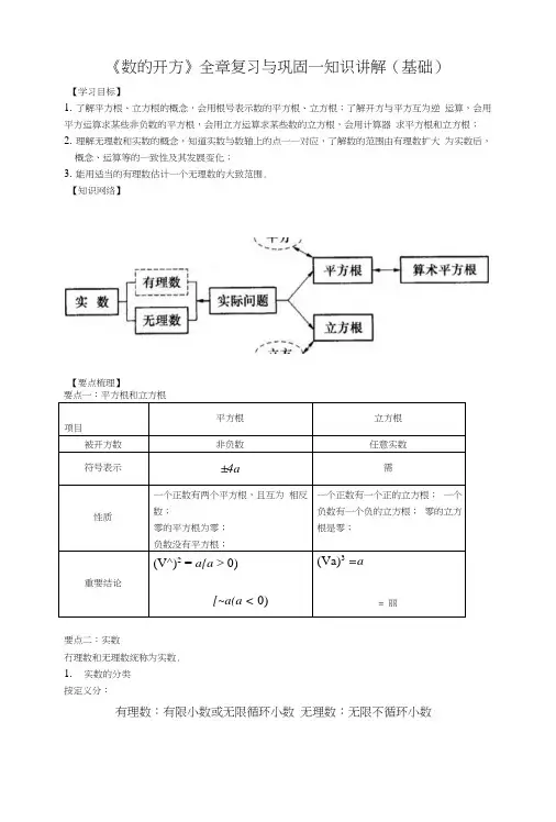 《数的开方》全章复习与巩固--知识讲解(基础).doc