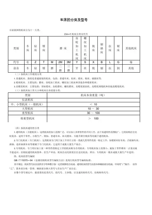 车床的分类及型号(可编辑修改word版)