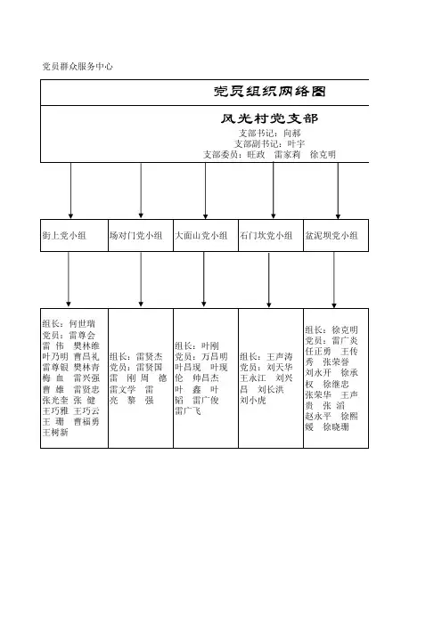 支部网络图