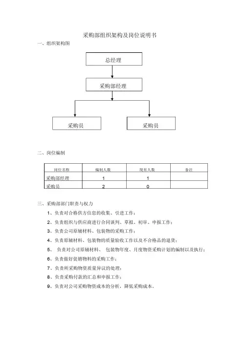 采购部组织架构及岗位职责
