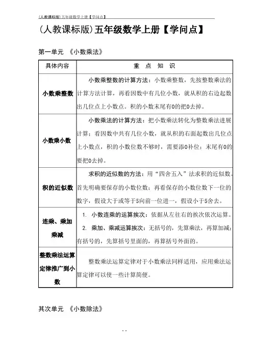 人教版小学数学五年级上册【重点知识点】_及总复习