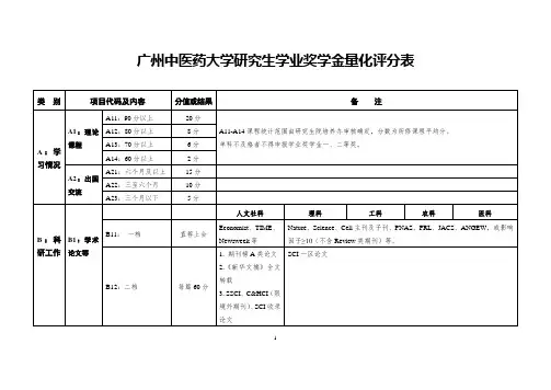 广州中医药大学研究生学业奖学金量化评分表 (1)