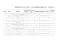 各学院申报项目汇总表