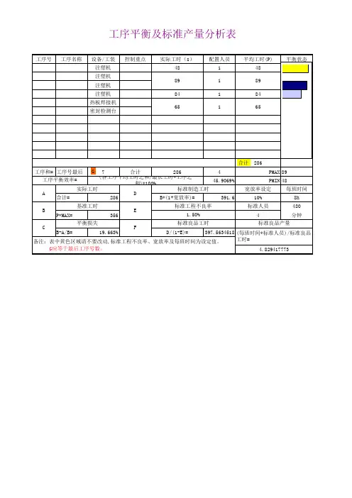 工序平衡及标准产量分析表  带计算公式
