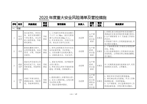 煤矿重大安全风险清单及管控措施范本