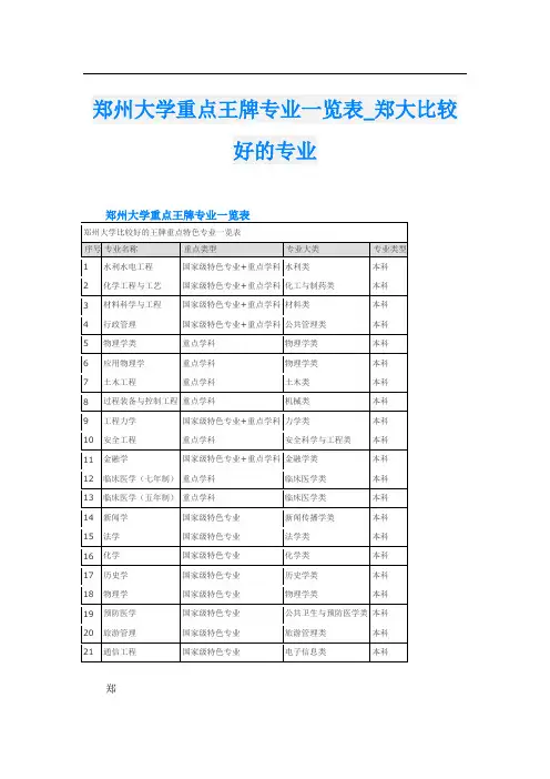 郑州大学重点王牌专业一览表_郑大比较好的专业