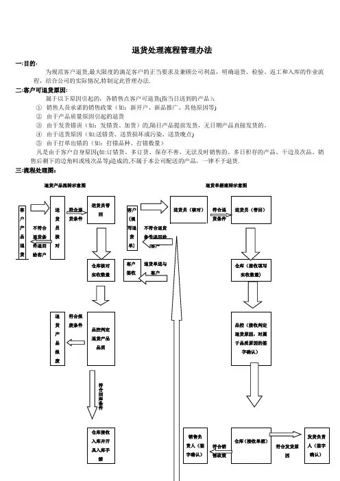 退货流程管理办法