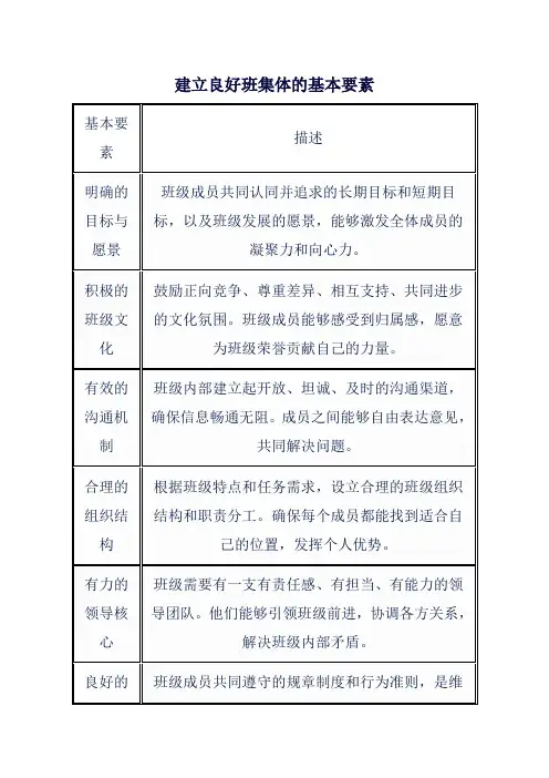 建立良好班集体的基本要素