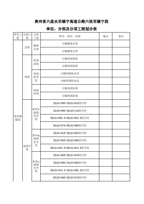 郑家寨隧道单位分部分项工程划分