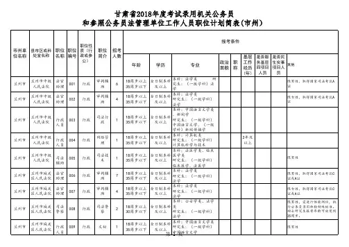2018年度甘肃省考试录用机关公务员和参照公务员法管理单位工作人员职位计划简表(市州)df