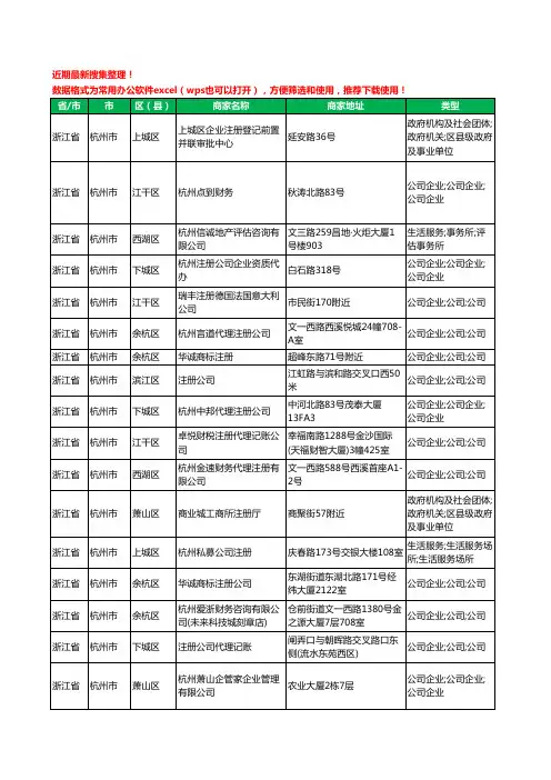 2020新版浙江省杭州市注册公司工商企业公司商家名录名单黄页联系号码地址大全54家