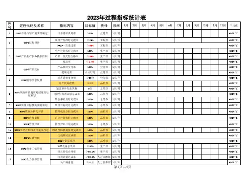 质量目标统计表