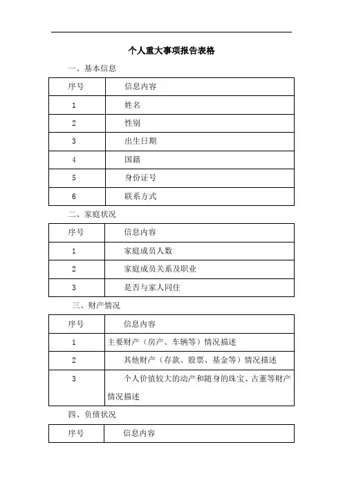 个人重大事项报告表格