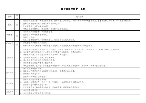 班干部岗位职责一览表