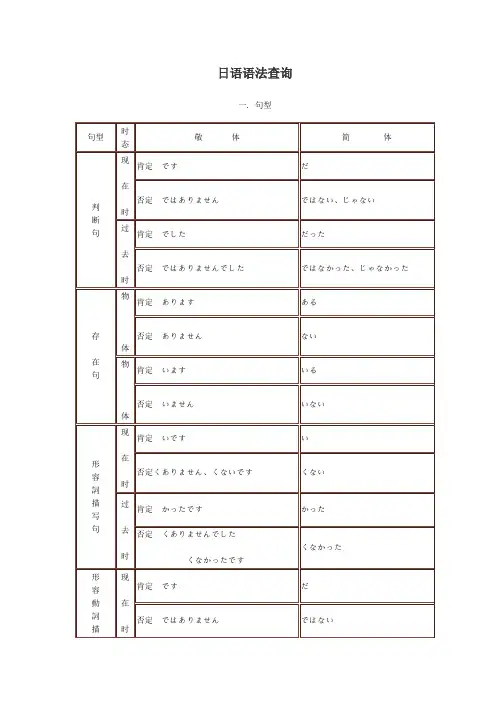 日语语法查询