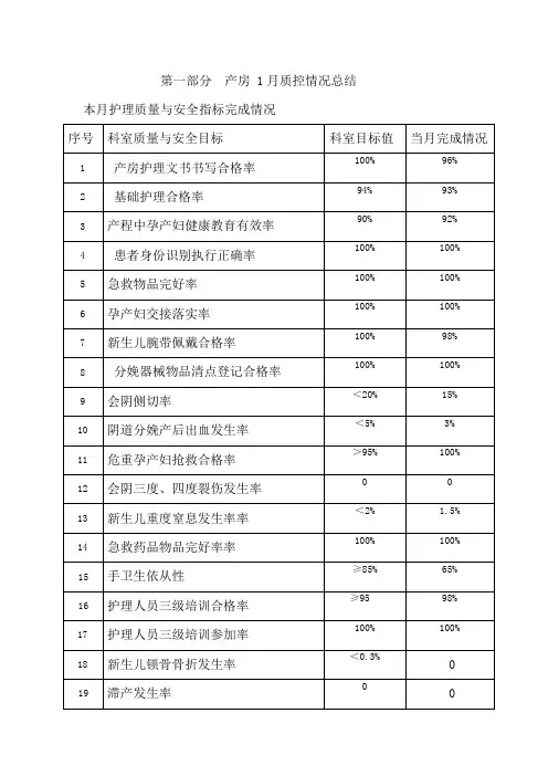 产房每月护理质控内容