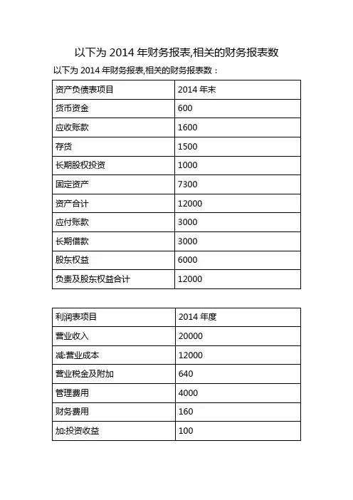以下为2014年财务报表,相关的财务报表数