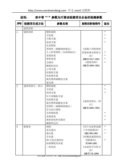 检测项目必备的检测参数