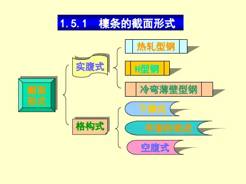 檩条的截面形式演示