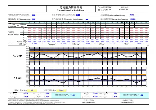 X-R控制图(3位小数)