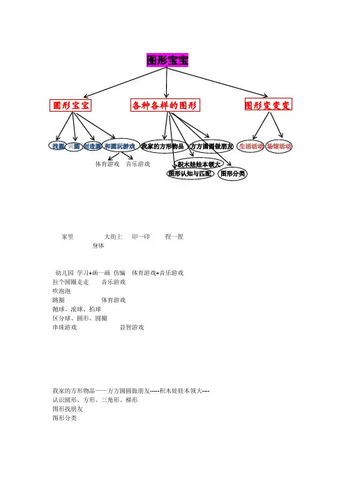 主题 网络图 