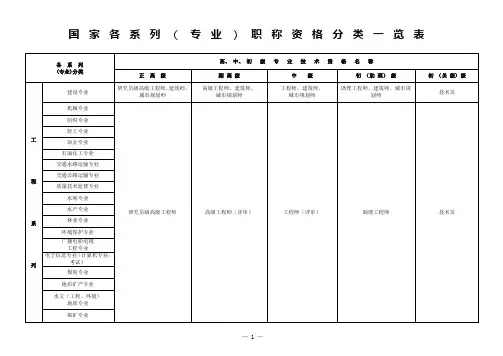 全国专业技术职称分类