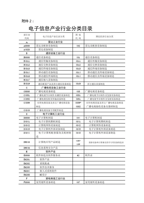 电子信息产业行业分类目录doc-重庆市经济和信息化委员会