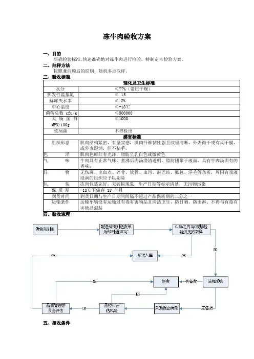 食品原材料 冻牛肉 验收方案