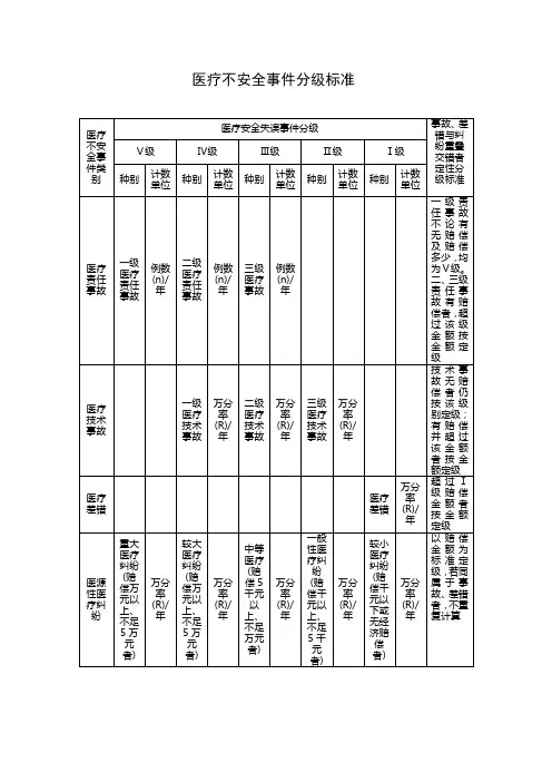 医疗不安全事件分级标准