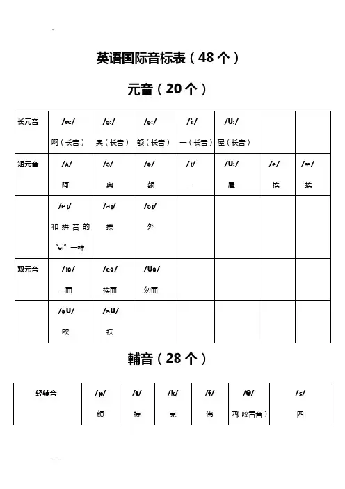 英语音标表及字母组合对照表