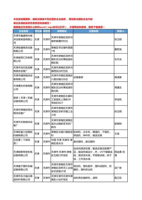 2020新版天津市塑料机械设备工商企业公司名录名单黄页联系方式大全75家