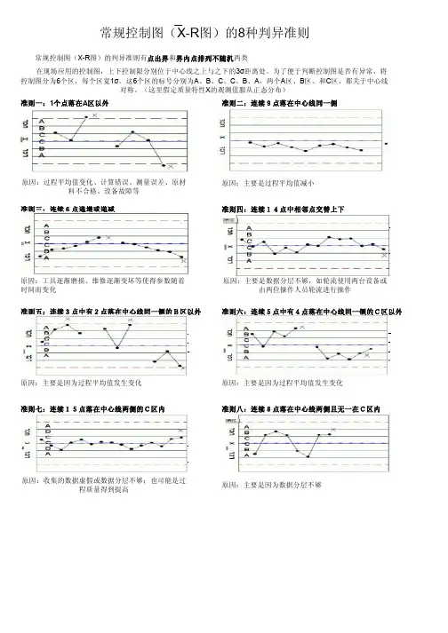常规控制图的八种判异准则