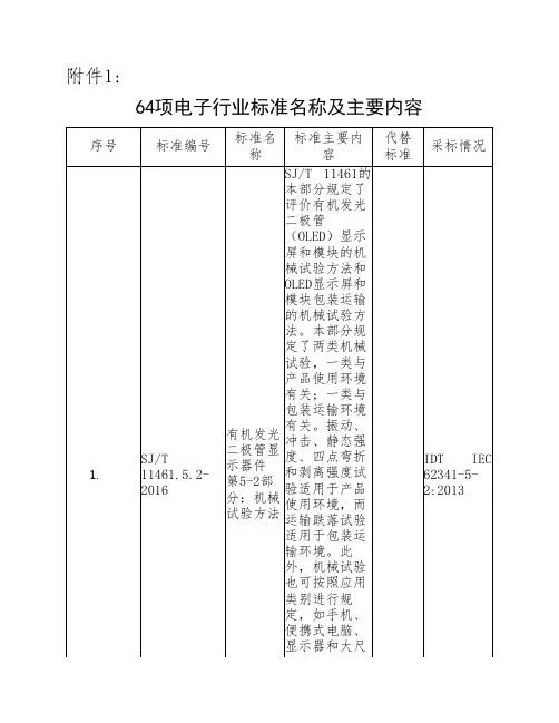 64项电子行业标准名称及主要内容